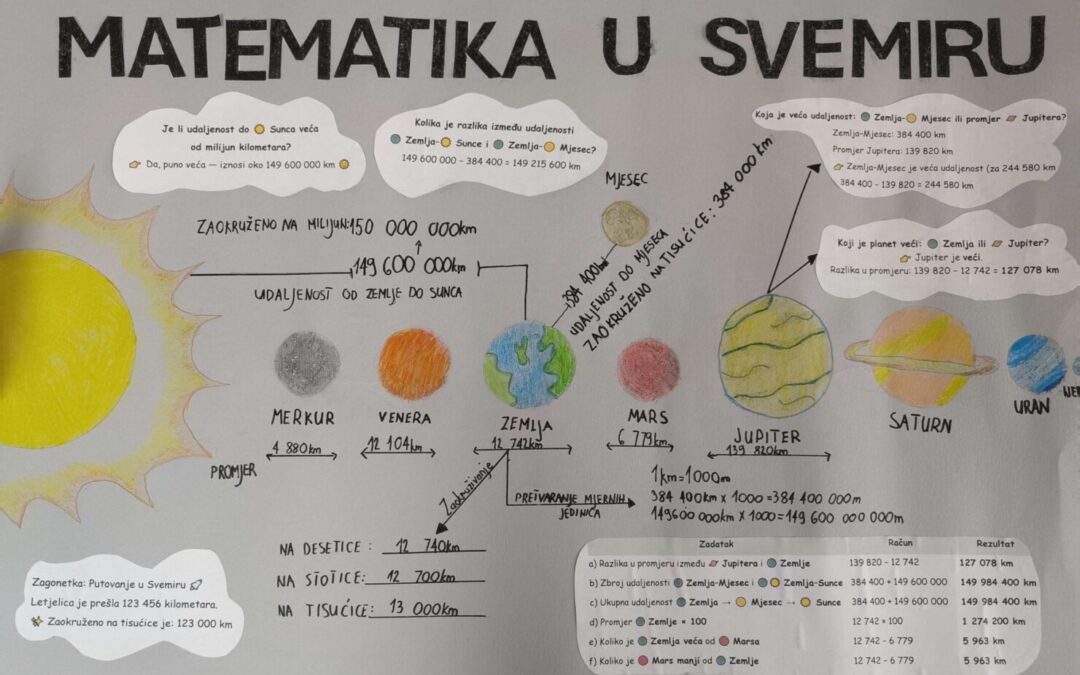 World Space Week i CodeWeek u Cesariću