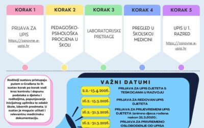 Postupak upisa u 1. razred osnovne škole